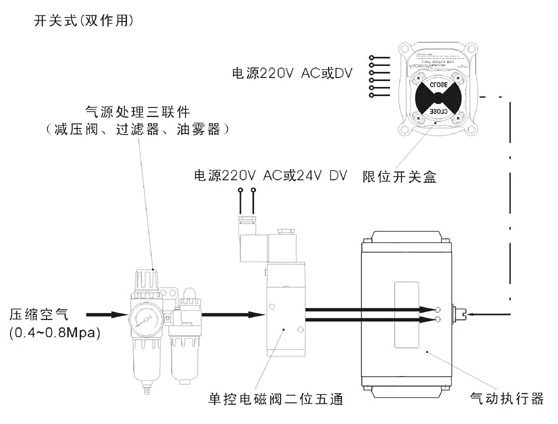 GT型氣動執(zhí)行機構(gòu)